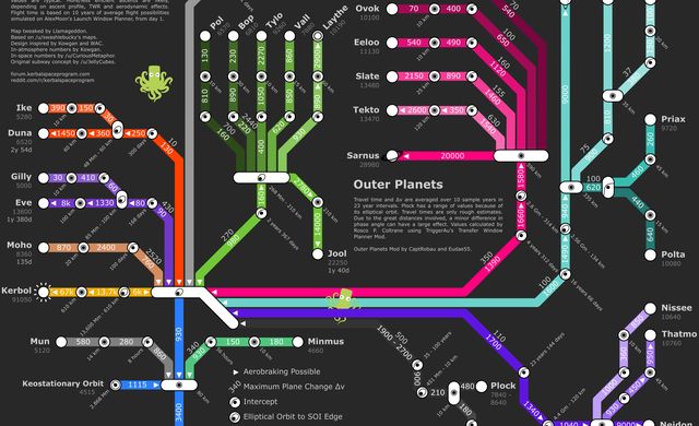 Navigating The Cosmos: A Comprehensive Look At Delta-V Maps - Map ...